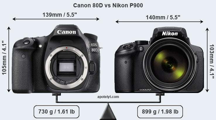 Size Canon 80D vs Nikon P900