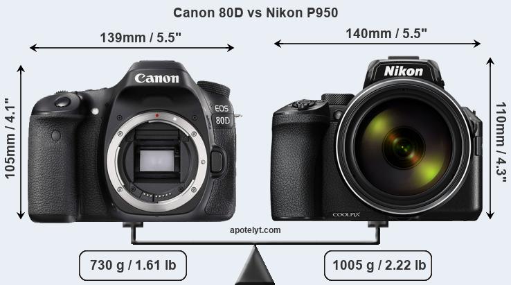 Size Canon 80D vs Nikon P950