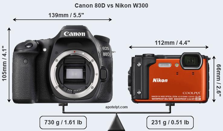 Size Canon 80D vs Nikon W300