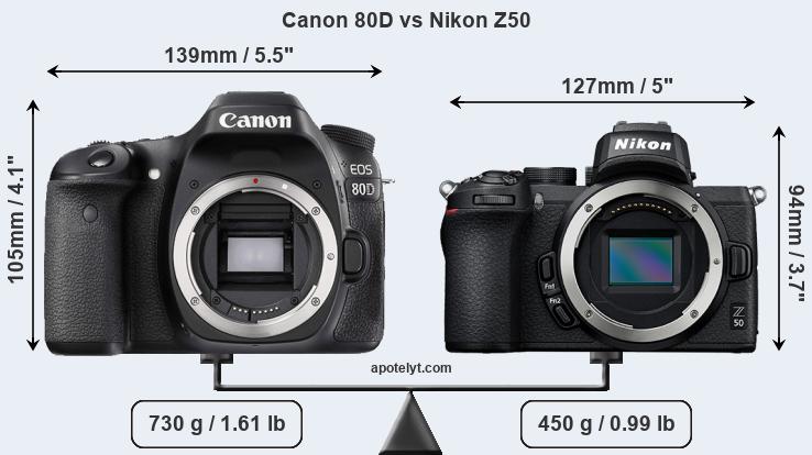 Size Canon 80D vs Nikon Z50