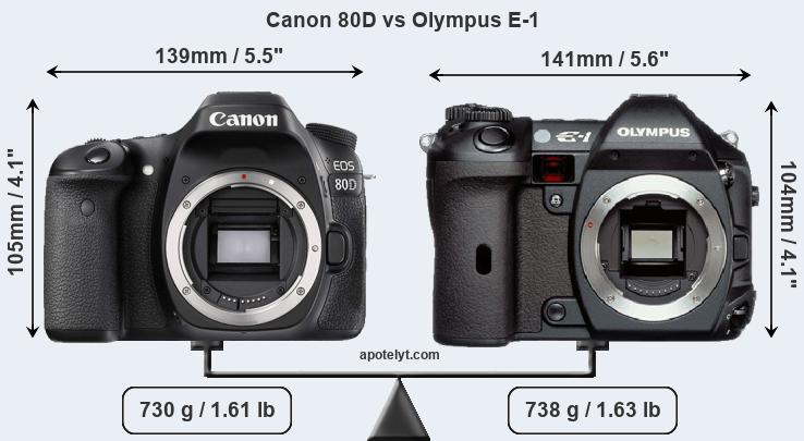 Size Canon 80D vs Olympus E-1