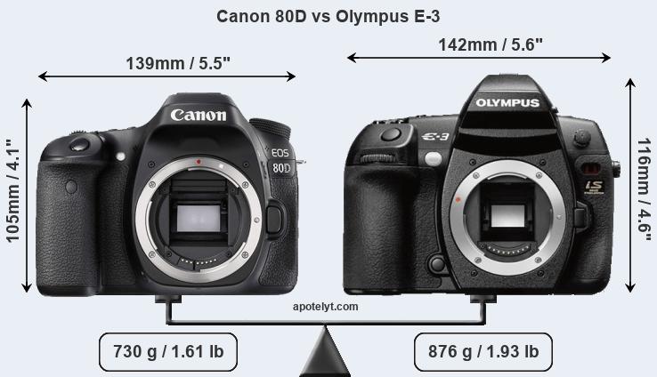 Size Canon 80D vs Olympus E-3