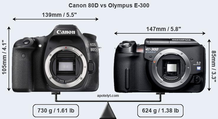 Size Canon 80D vs Olympus E-300