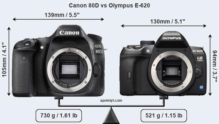 Size Canon 80D vs Olympus E-620