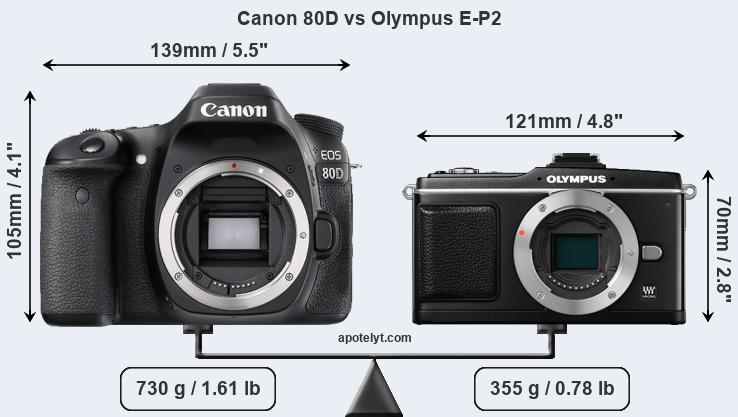 Size Canon 80D vs Olympus E-P2