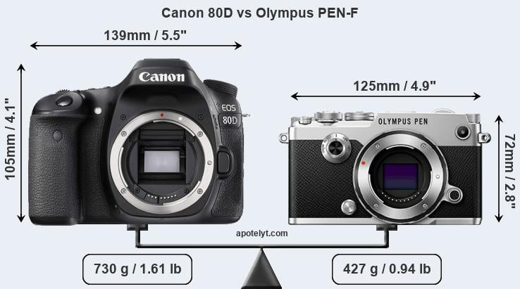 Size Canon 80D vs Olympus PEN-F