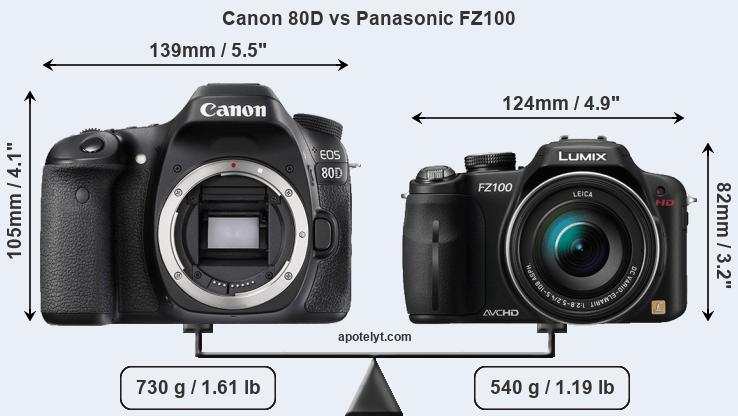 Size Canon 80D vs Panasonic FZ100