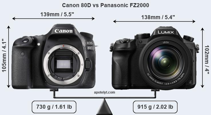 Size Canon 80D vs Panasonic FZ2000