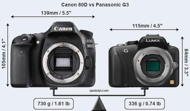 Size Canon 80D vs Panasonic G3