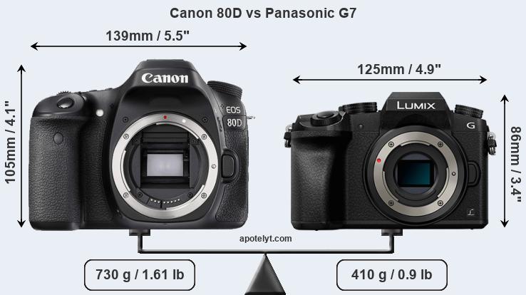 Size Canon 80D vs Panasonic G7