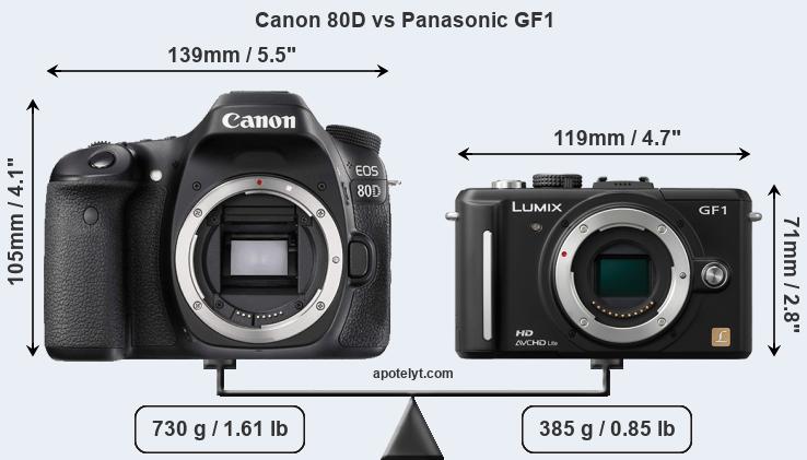 Size Canon 80D vs Panasonic GF1