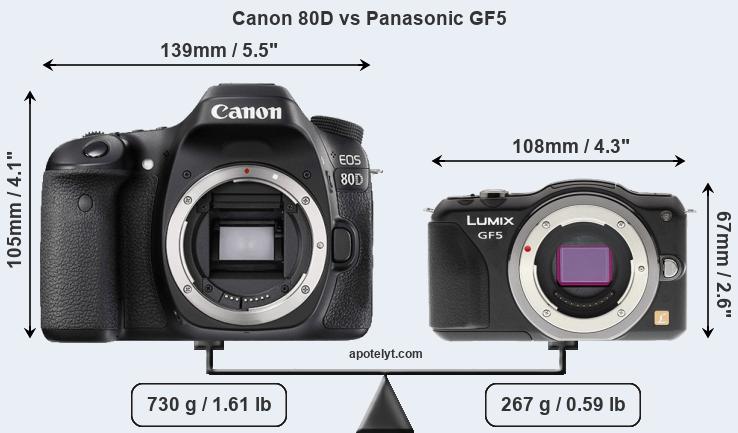 Size Canon 80D vs Panasonic GF5