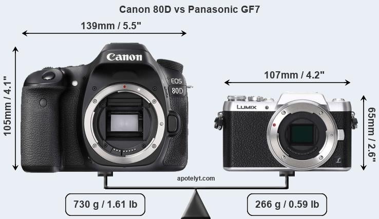 Size Canon 80D vs Panasonic GF7