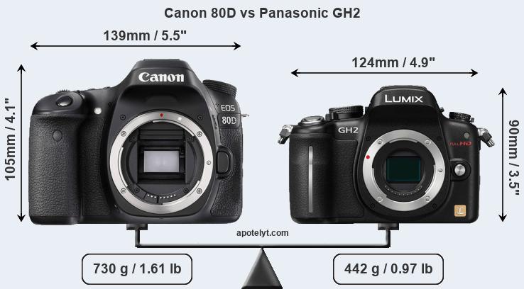 Size Canon 80D vs Panasonic GH2