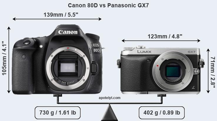 Size Canon 80D vs Panasonic GX7