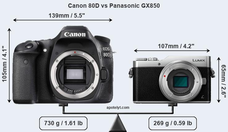 Size Canon 80D vs Panasonic GX850