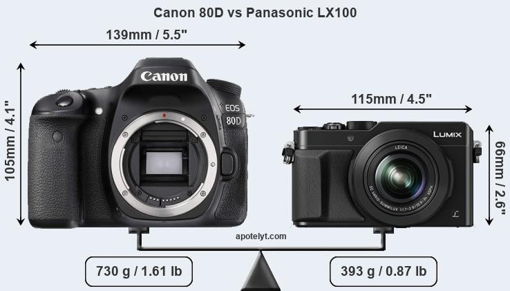 Size Canon 80D vs Panasonic LX100