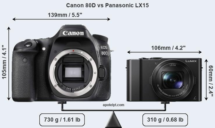 Size Canon 80D vs Panasonic LX15