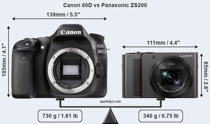 Size Canon 80D vs Panasonic ZS200