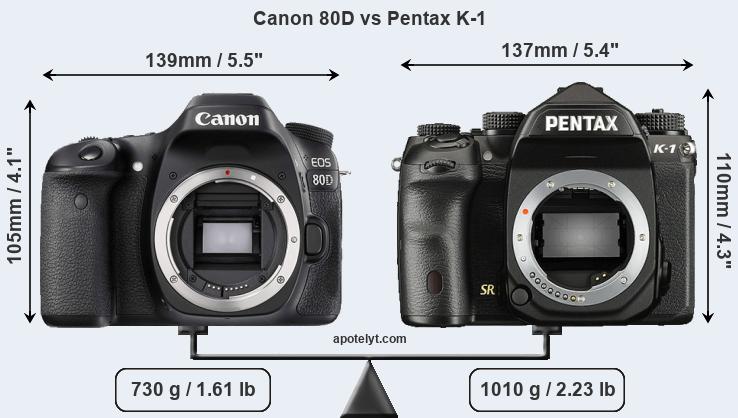 Size Canon 80D vs Pentax K-1