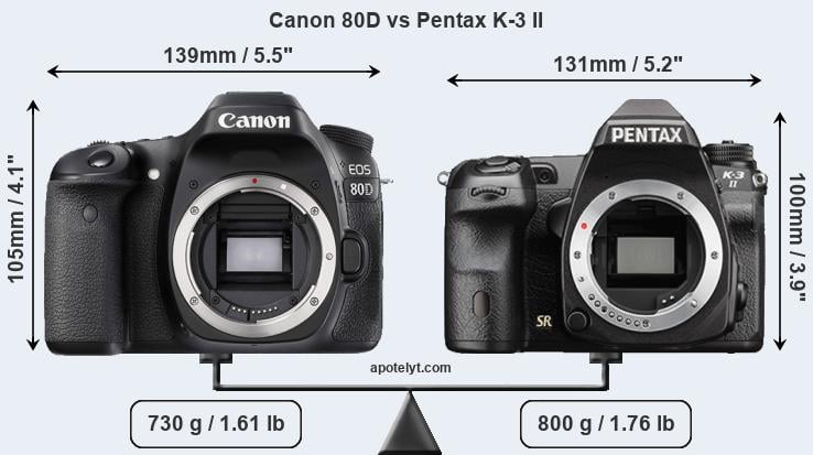 Size Canon 80D vs Pentax K-3 II