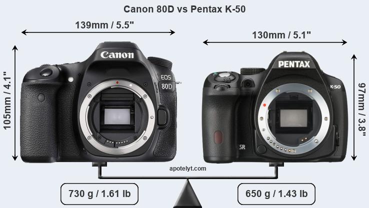 Size Canon 80D vs Pentax K-50