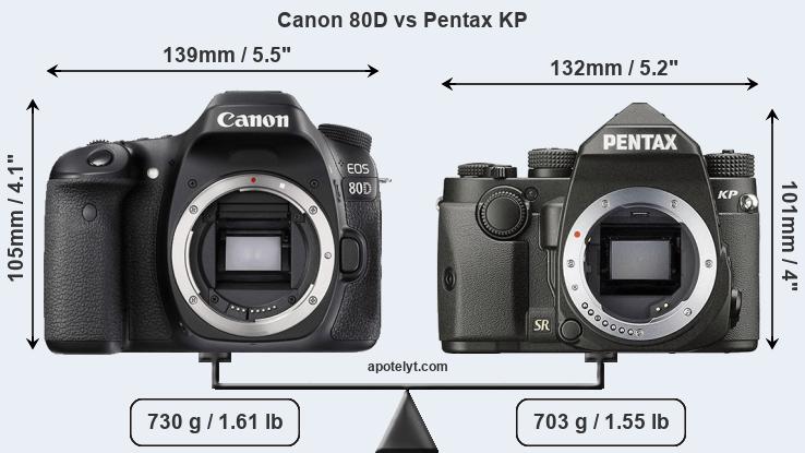 Size Canon 80D vs Pentax KP