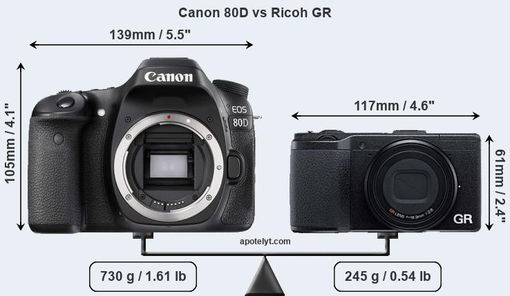 Size Canon 80D vs Ricoh GR