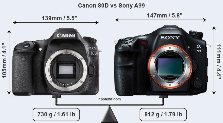 Size Canon 80D vs Sony A99
