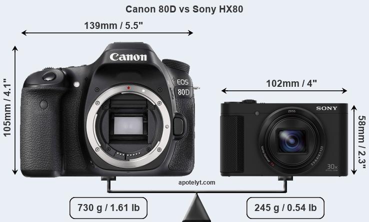 Size Canon 80D vs Sony HX80
