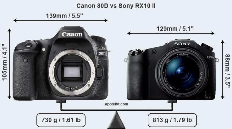Size Canon 80D vs Sony RX10 II