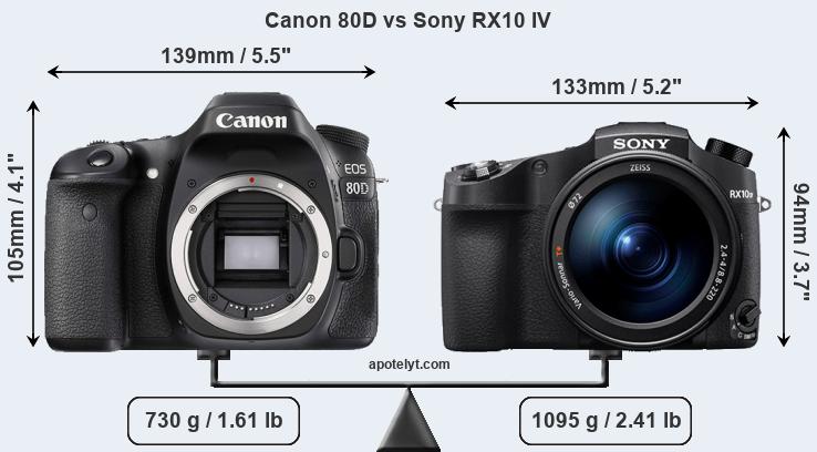 Size Canon 80D vs Sony RX10 IV