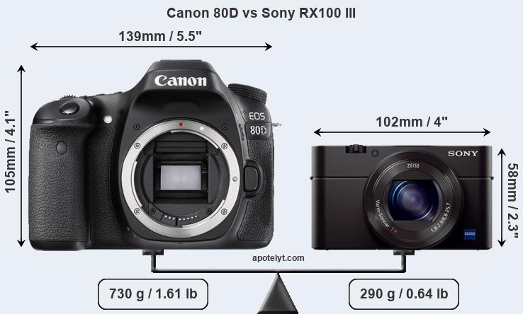 Size Canon 80D vs Sony RX100 III