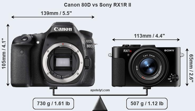 Size Canon 80D vs Sony RX1R II