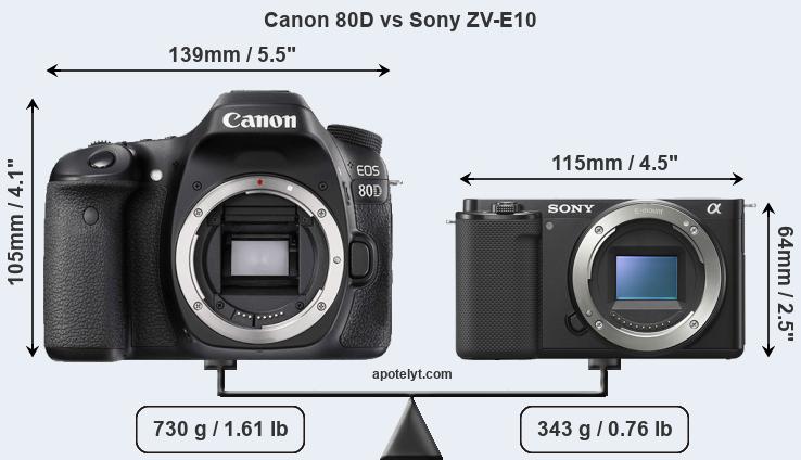 Size Canon 80D vs Sony ZV-E10