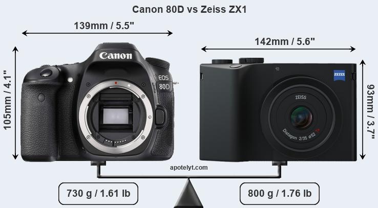 Size Canon 80D vs Zeiss ZX1