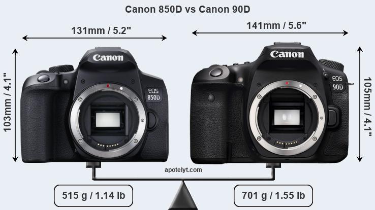 Size Canon 850D vs Canon 90D