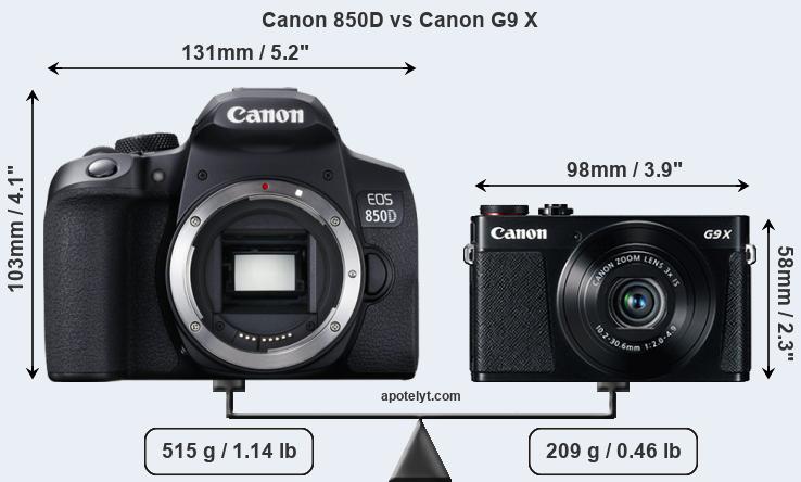 Size Canon 850D vs Canon G9 X