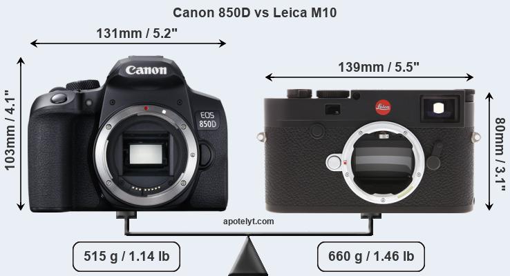 Size Canon 850D vs Leica M10