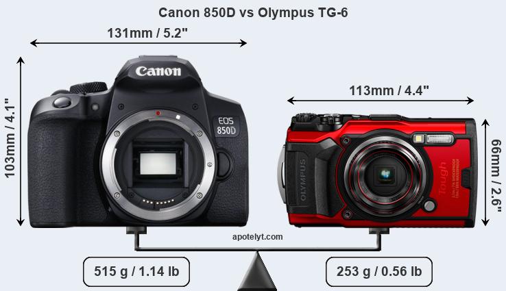 Size Canon 850D vs Olympus TG-6