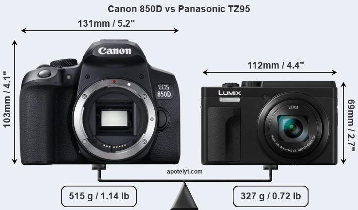 Size Canon 850D vs Panasonic TZ95