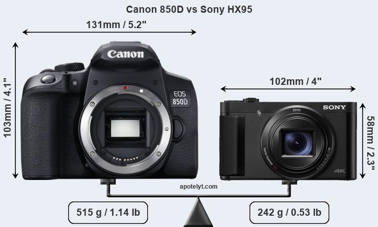 Size Canon 850D vs Sony HX95