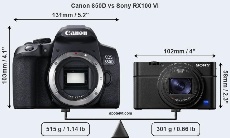 Size Canon 850D vs Sony RX100 VI
