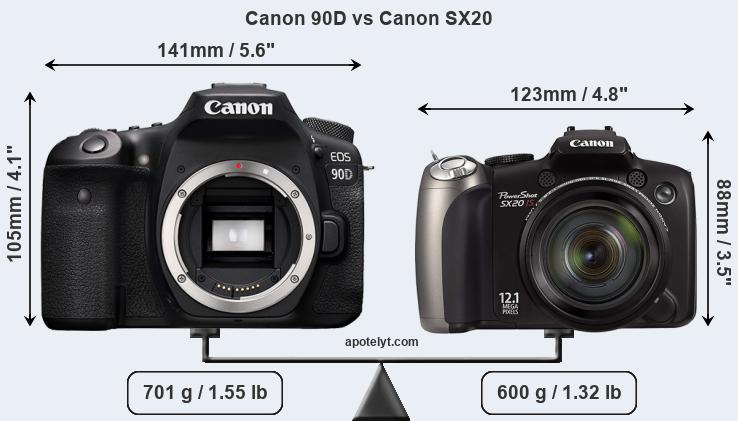 Size Canon 90D vs Canon SX20
