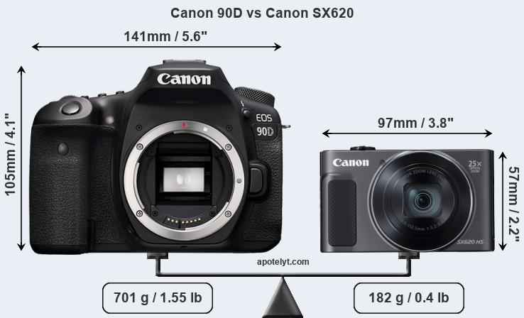 Size Canon 90D vs Canon SX620