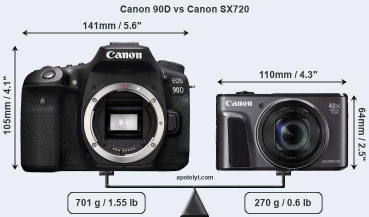 Size Canon 90D vs Canon SX720