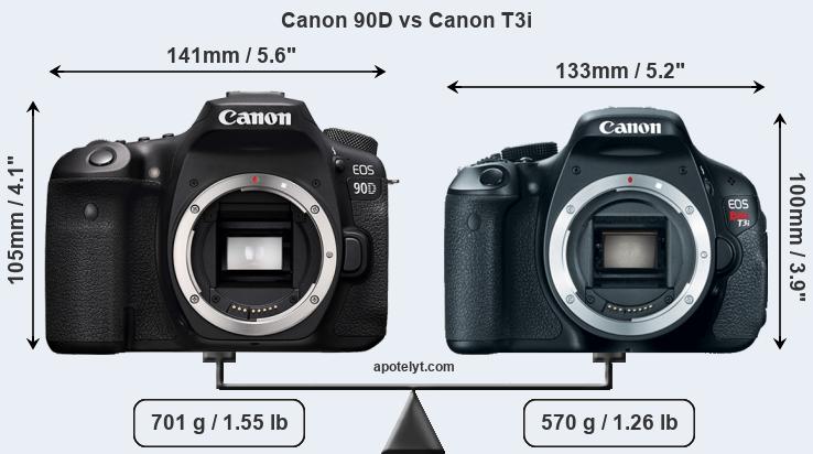 Size Canon 90D vs Canon T3i