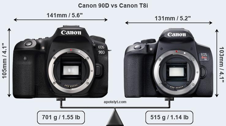 Size Canon 90D vs Canon T8i