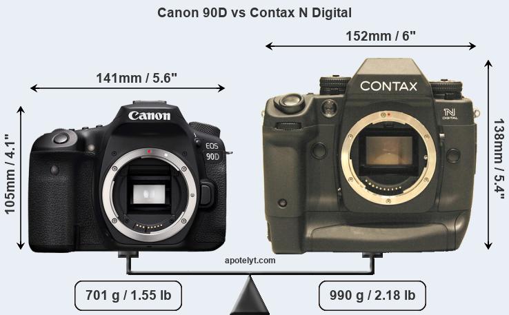 Size Canon 90D vs Contax N Digital