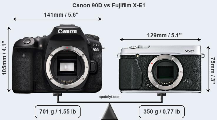Size Canon 90D vs Fujifilm X-E1